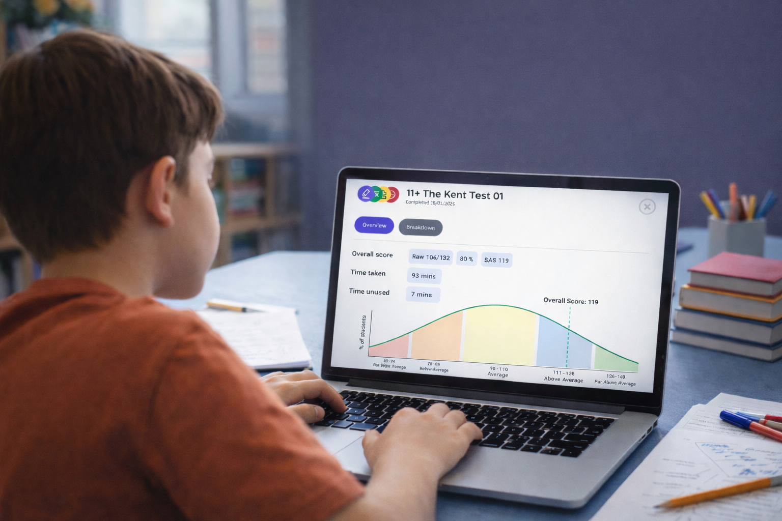 What is an SAS Score? Understanding Standardised Scores in the 11+ and ISEB Pre-test